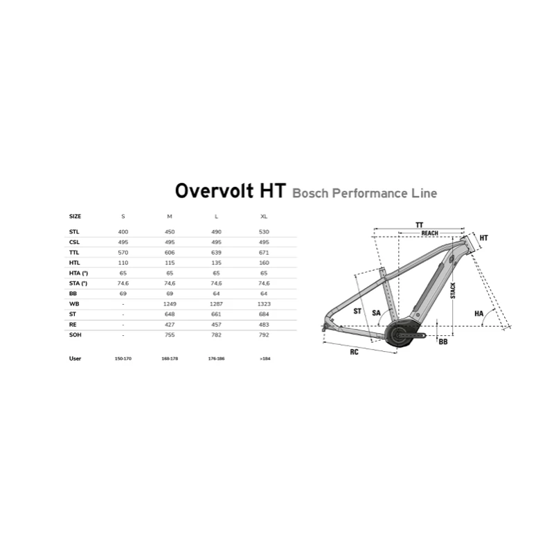 Lapierre Overvolt HT 5.4 - 2022 4 Lapierre Overvolt HT 5.4 - 2022 – Image 2